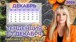 Тенденция недели и дня 1-7 декабря