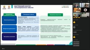 Современные Технологии Управления СКФО 17.10, день 9