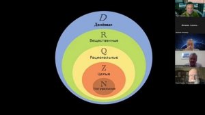 Клуб естественных наук. 27.09.25. Павлов Д.Г. 19.10.25