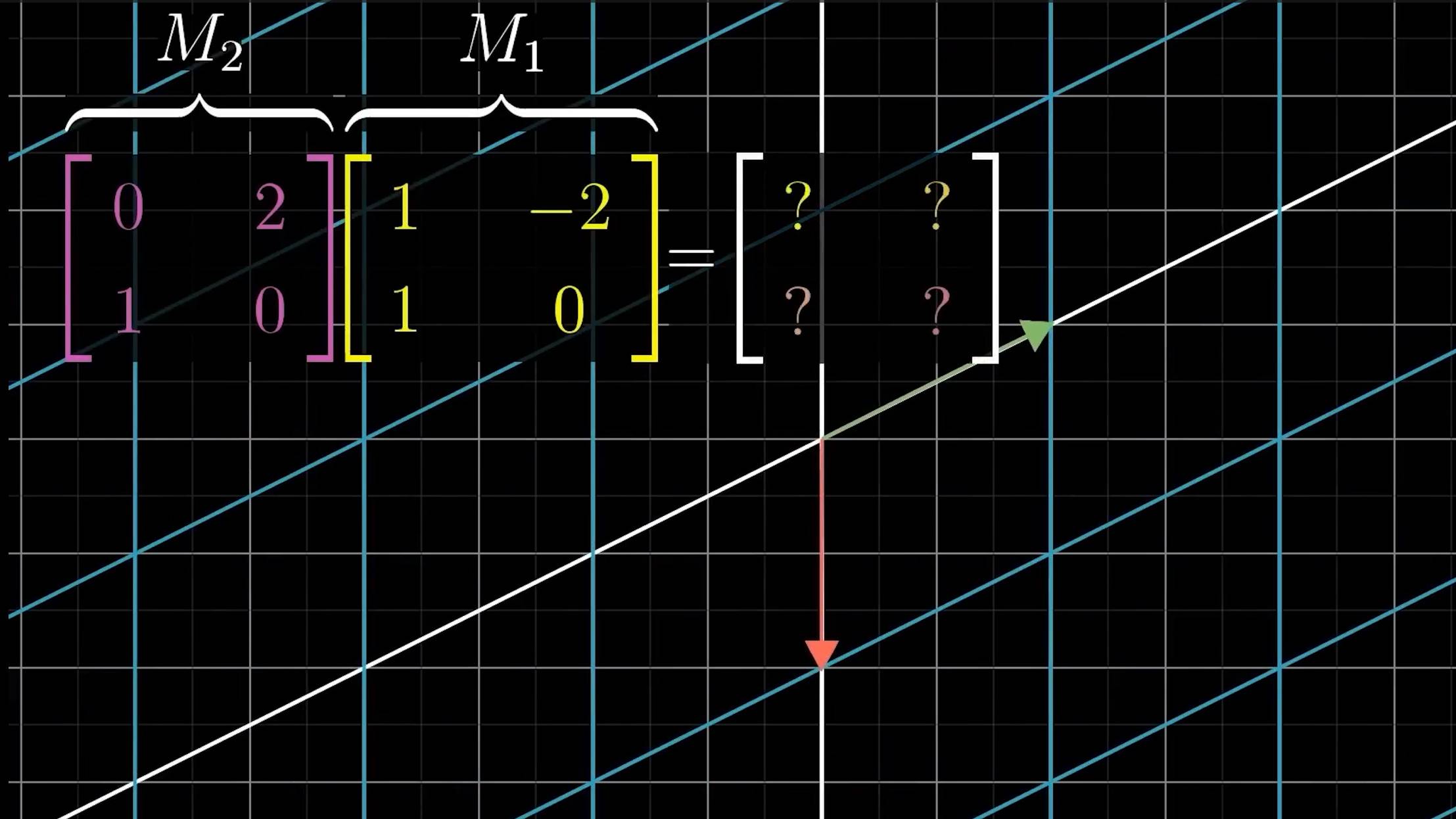 Линейная алгебра №4. Произведение матриц, композиция преобразований