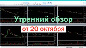 Обзор рынка от 20.10.2025 по основным инструментам Московской биржи