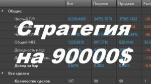 Стратегия - "Индикаторы RSI". Более 90000 долларов за 4 ре года.