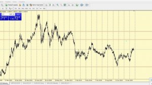 #Обзор рынка форекс #золото #серебро