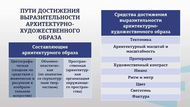 модуль 2 лекция 2 1