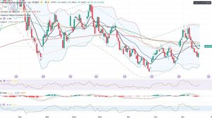 Анализ (сырьевого) рынка 20.10.2025 / Нефть идет на $57 , золото крупняк раздает! Когда обвал золота