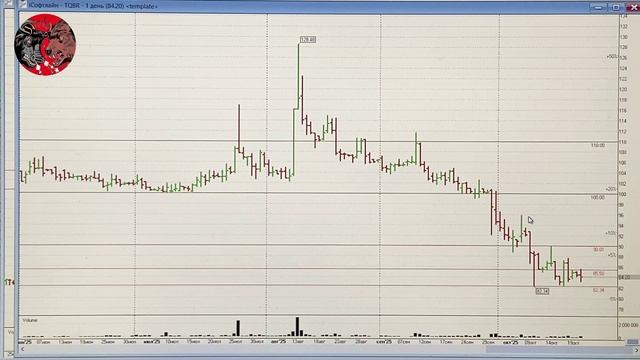 Обзор рынка акций ММВБ на 21.10.2025. Курс доллара. Нефть. РТС. Теханализ акций смотреть онлайн