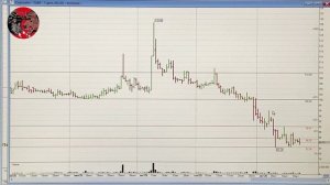 Обзор рынка акций ММВБ на 21.10.2025. Курс доллара. Нефть. РТС. Теханализ акций
