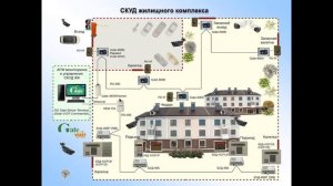 2020.Построение СКУД современного жилищного комплекса на примере типового проекта Gate-VIZIT.