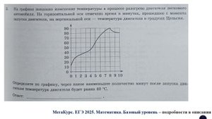 ЕГЭ. Математика. Базовый уровень. Задание 3. На графике показано изменение температуры в процессе