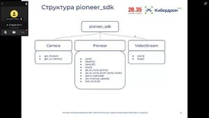 Дополнительные модули. Взаимодействие беспилотного воздушного судна и модулей
