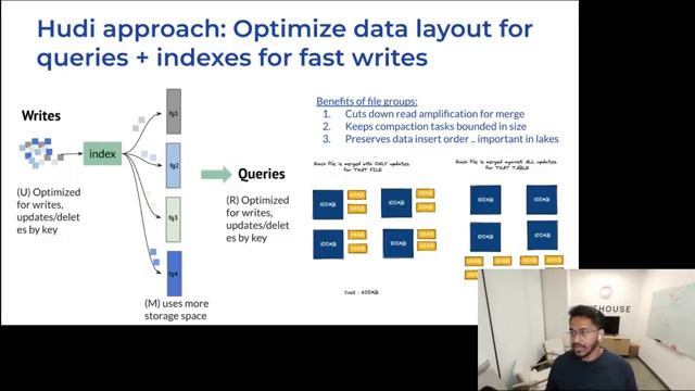 FUT25-02 Apache Hudi: A Database Layer Over Cloud Storage for Fast Mutations & Queries