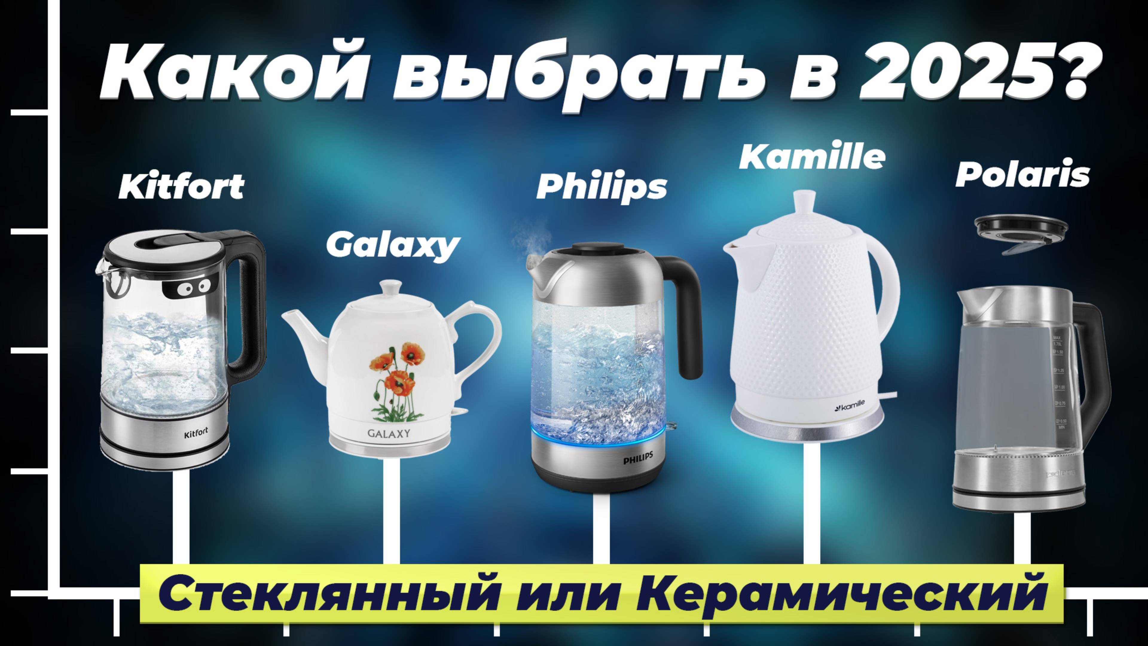 Рейтинг стеклянных электрочайников 2025 года: ТОП–10 лучших стеклянных чайников по цене-качеству смотреть онлайн