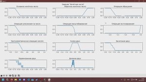 Реализация на языке программирования Python нечётких чисел и некоторых операций над ними