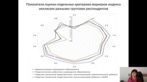 Индекс инклюзии учреждений образования республики Беларусь