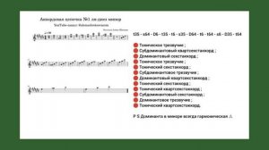 Алена Швецова - Аккордовая цепочка 1 (все тональности) | Распевка