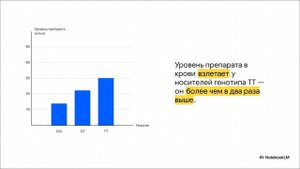 Ассоциация полиморфизма ABCG2 421G﹥T с побочными эффектами розувастатина при дислипидемии
