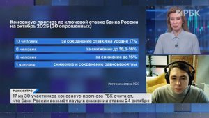 Президенты России и США не встретятся в Будапеште? Перспективы и акции девелоперов, ПИК, IPO Дом.РФ