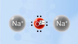 Валенттілік және химиялық элемент атомдарының валенттік мүмкіндігі.