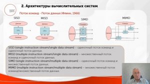 Основные понятия вычислительных систем