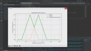 Реализация на языке программирования Python основных понятий теории нечётких множеств