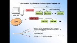 2020.Полезные особенности бюджетной классической СКУД Gate для решения задач контроля доступа.