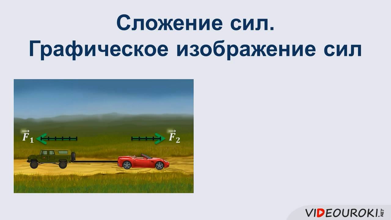 18. Сложение сил. Графическое изображение сил смотреть онлайн