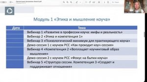 КАК ПРОХОДИТ ОБУЧЕНИЕ НА ПРОГРАММЕ "КОУЧ КАК ПРОФЕССИЯ XXI  ВЕКА" (Level 2 ICF)