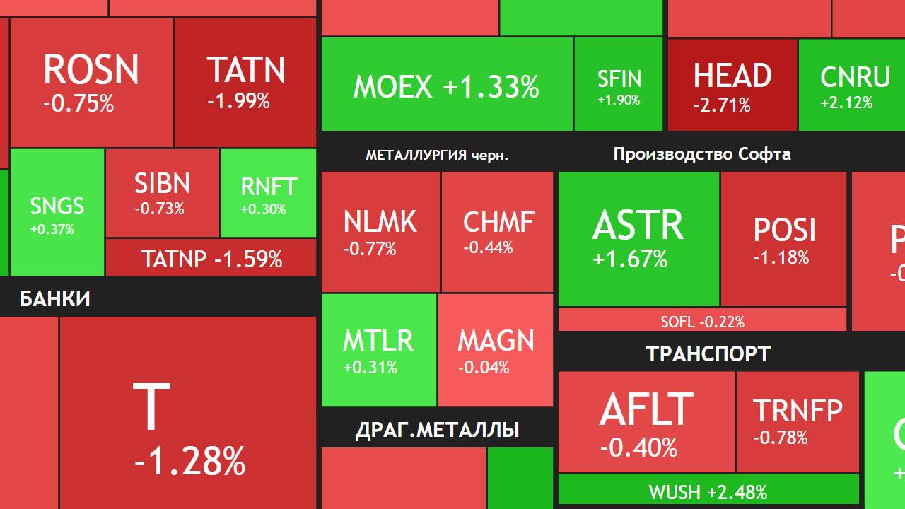 ⚡️22 октября ► Рост инфляции /Снижение рынка / Новости и отчеты ► ЧТО С АКЦИЯМИ СЕГОДНЯ смотреть онлайн