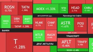 ⚡️22 октября ► Рост инфляции /Снижение рынка / Новости и отчеты ► ЧТО С АКЦИЯМИ СЕГОДНЯ