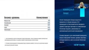 Разбор компенсационного плана New Wave с Еленой Вовк и Сергеем Савичем