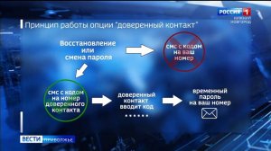 Личный аккаунт на Госуслугах получил дополнительную защиту — опцию "Доверенный контакт"