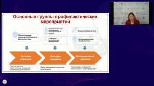 Профилактика гриппа и респираторных инфекций: лекция для старшего поколения