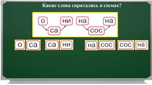 Урок 30. Проведение звукового анализа слов с буквами С, с