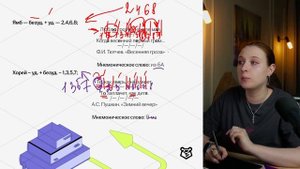 7 задание ЕГЭ литература: Как определить стихотворный размер? Быстрый и точный способ | Умскул
