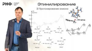 Всероссийский лекторий РНФ. Квантовохимическое исследование механизмов реакции