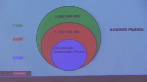 Демо-день акселерационной программы Ulsu.tech