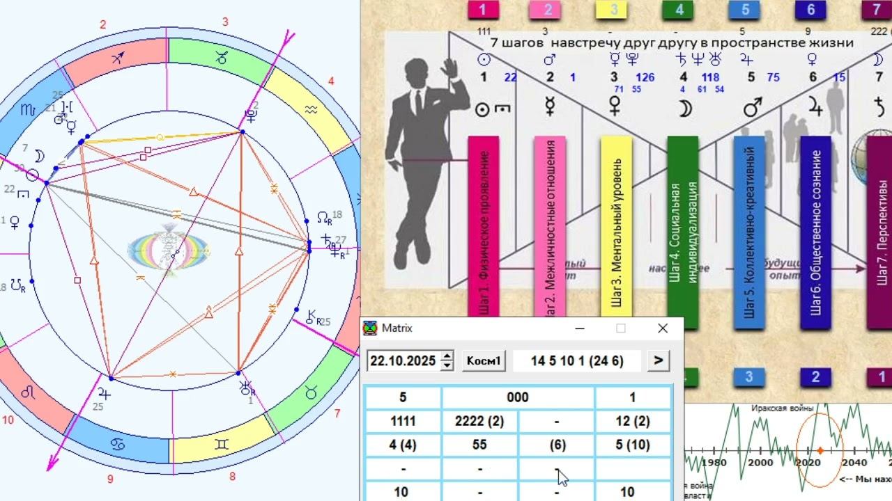 ПРОГНОЗ на 22 ОКТЯБРЯ, среду, день ЛЮБВИ, 2025, эпохи Водолея,5-й К.расы 2-й Солнечной системы.МНШУ