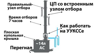Спирт в ГОСТе по цифрам! Подробно о методе КСС 2-3-15 и работе УУКССа. Результаты ГХА