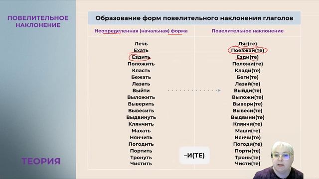 Морфологические нормы. Задание 7 2 часть Готовимся к ЕГЭ