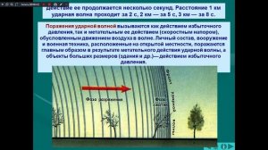 тема№9современные средства поражения,их поражающие факторы, мероприятия по защите насиления.