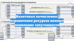 Квантовые вычисления: ограничения ресурсов меняют понимание запутанности