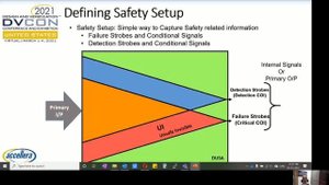 Achieving ISO 26262 ASIL Metrics Using Modern Static and Dynamic Failure Mode Fault Analysis