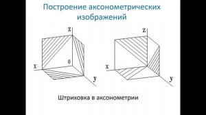 Лекция 5. Поверхности. Пересечение поверхностей. Аксонометрические проекции. Часть 3