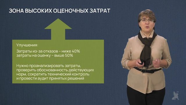 7.2 Модели оптимизации затрат на качество