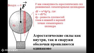 Аэростатика внутри оболочки такая же, как и снаружи. Пора бы это осознать хотя бы воздухоплавателям