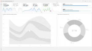 15. Первичная загрузка (видео)
