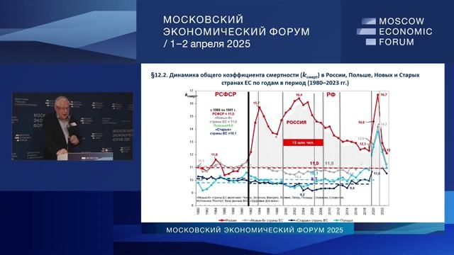 Академик Б.И.Нигматулин - Макроэкономика. Россия и мир (1 апреля 2025)