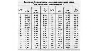 0043_Влажность воздуха