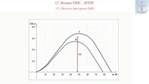 12. Кодекс ОНС - ИТОГ