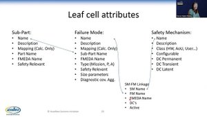 FuSa An Update on the Accellera Functional Safety Standard